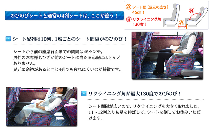 のびのびシートと通常の4列シートの違い