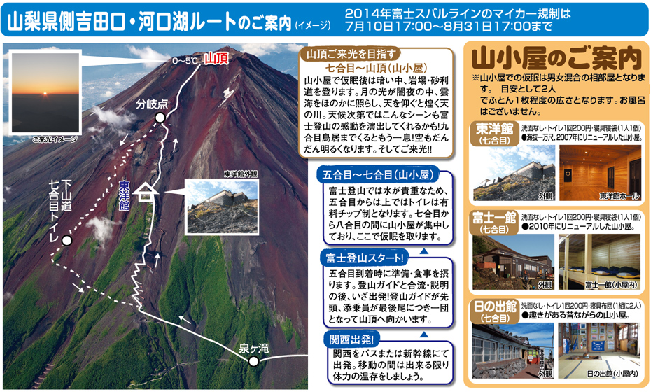 富士登山ルート