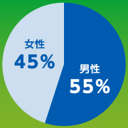 女性おひとりのご参加も安心！