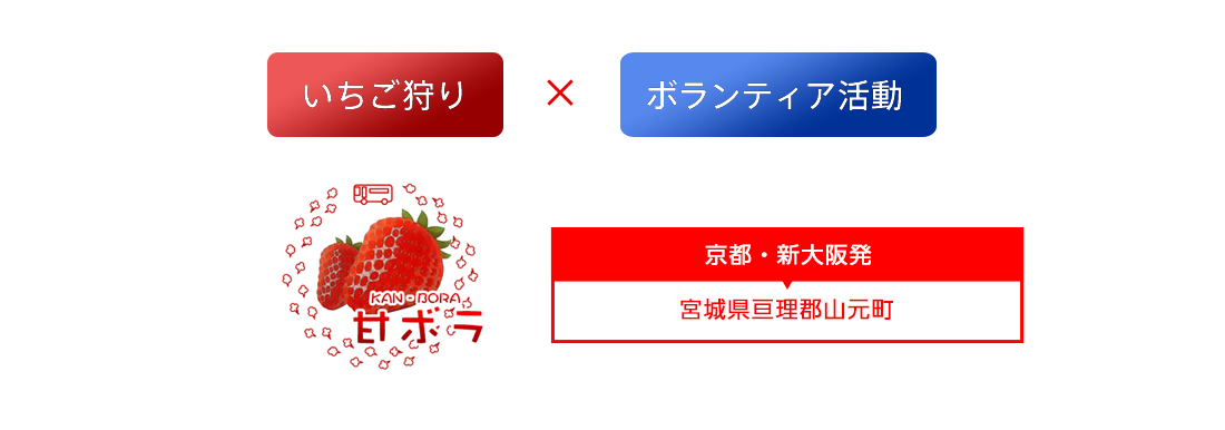 ボランティアといちご狩り 宮城県内 アミー号で行く！！関西発3泊4日 東北復興応援バス